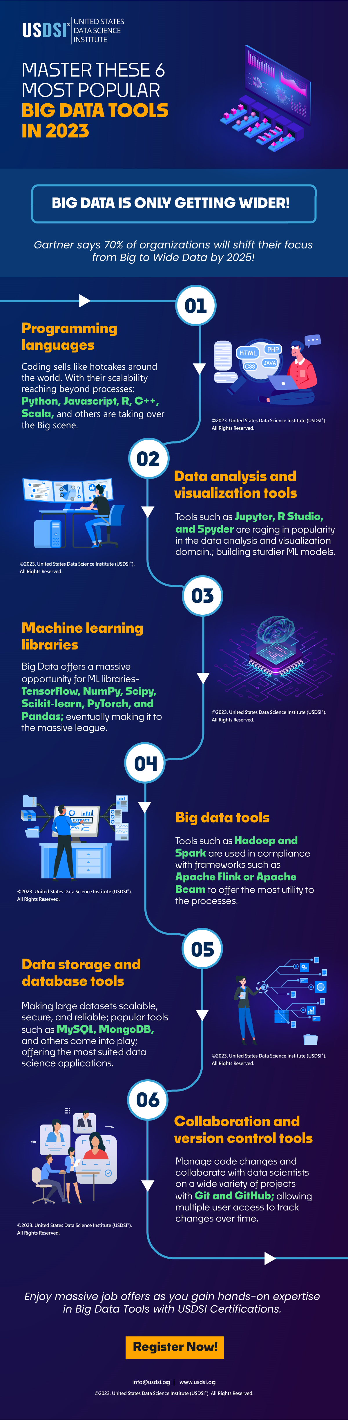 MASTER THESE 6 MOST POPULAR BIG DATA TOOLS