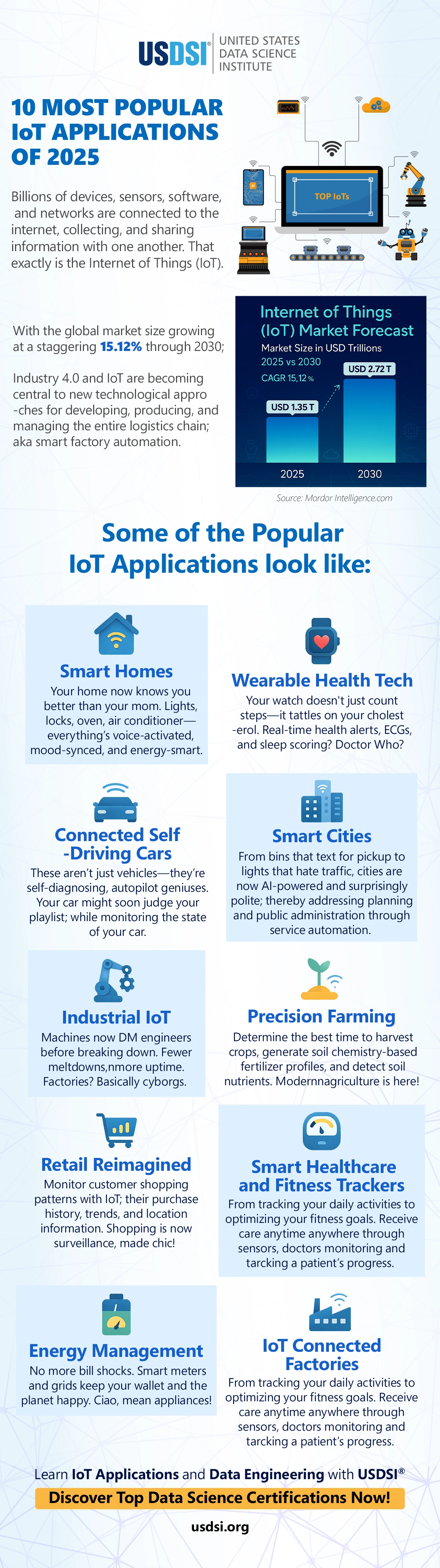 10 most popular IoT Applications of 2025 | Infographic