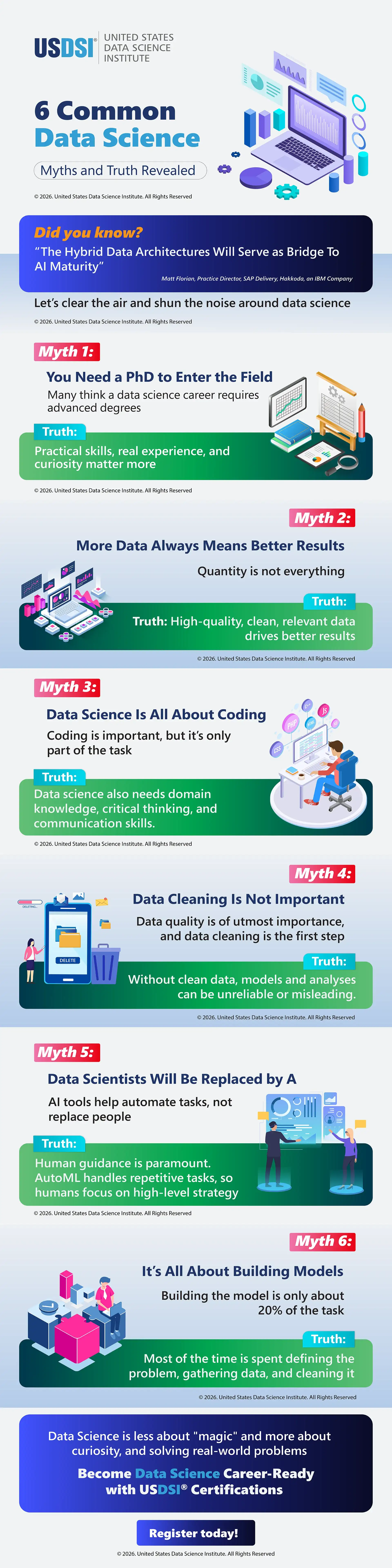 6 Common Data Science Myths and Truth Revealed | Infographic