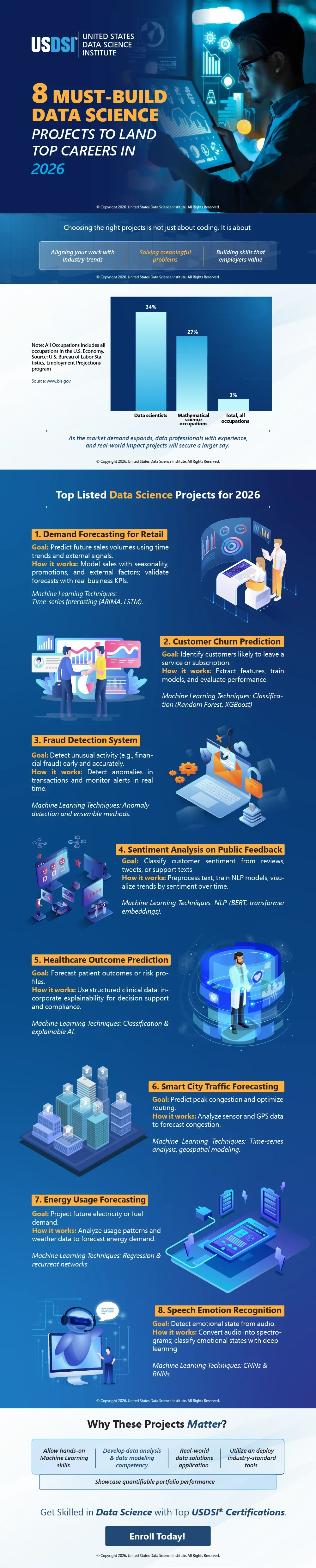 8 Must-Build Data Science Projects to Land Top Careers in 2026 | Infographic