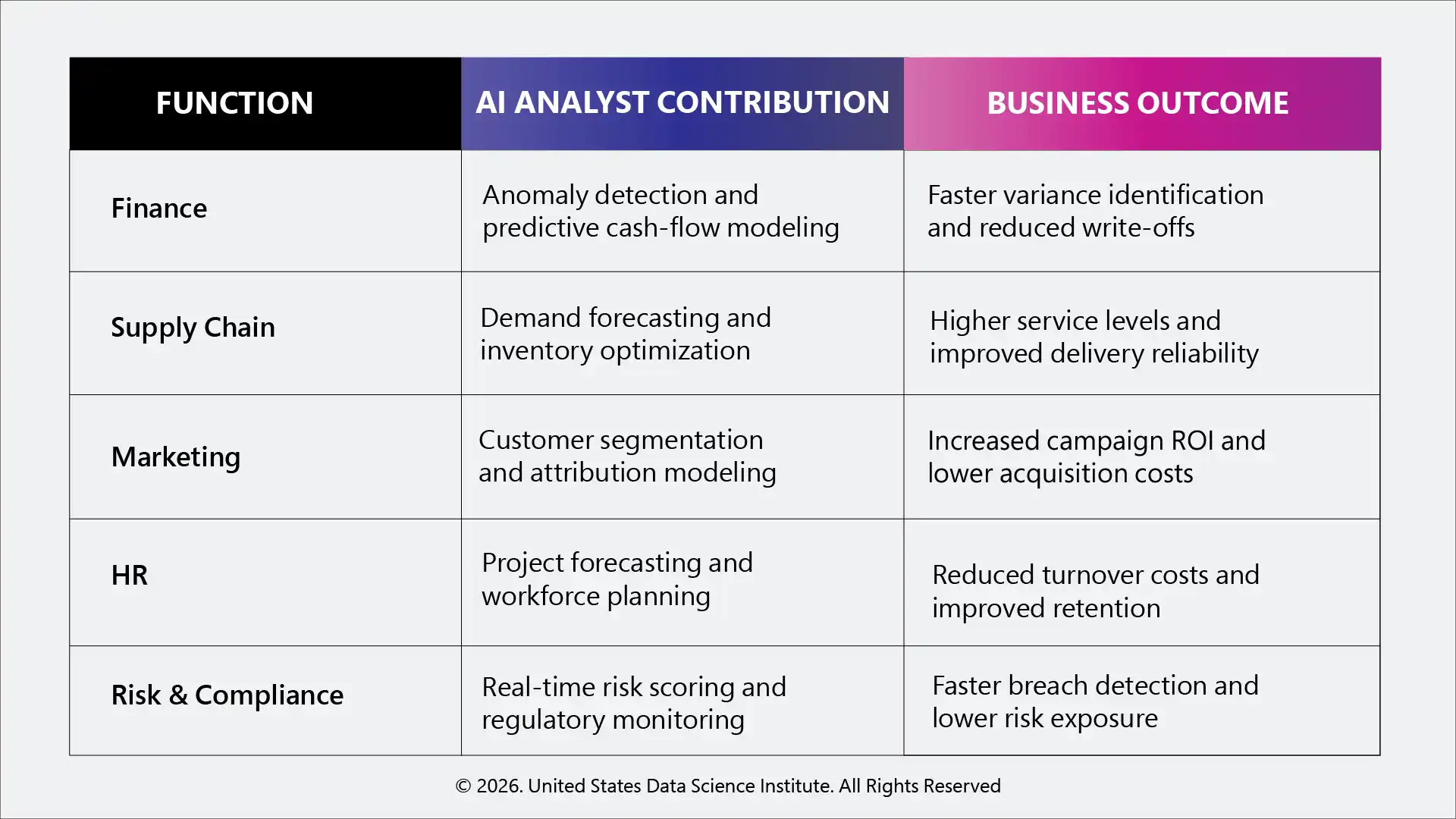 AI Data Analysts for Business Value Creation