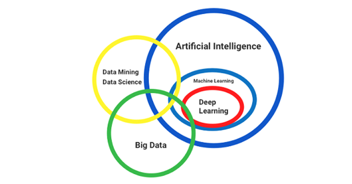 Understanding AI Analytics