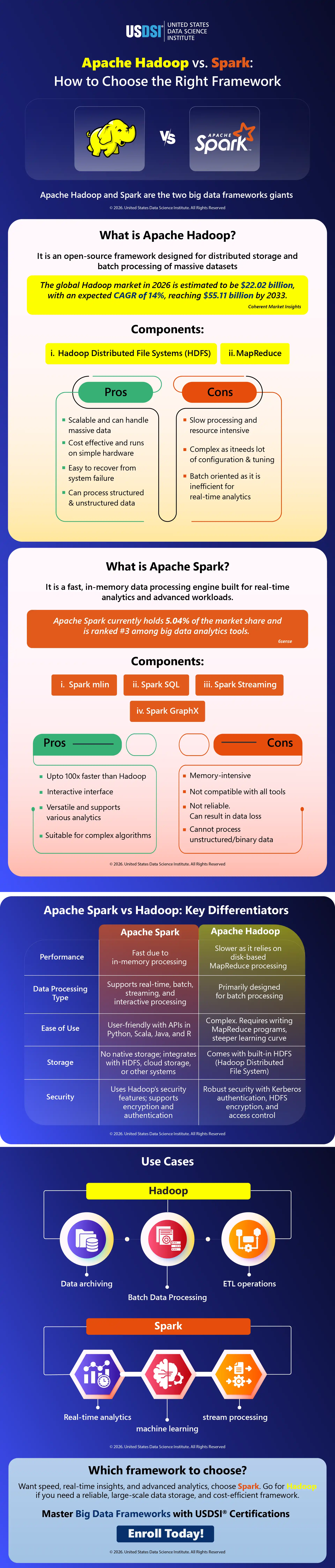 Apache Hadoop vs. Spark: How to Choose the Right Framework | Infographic