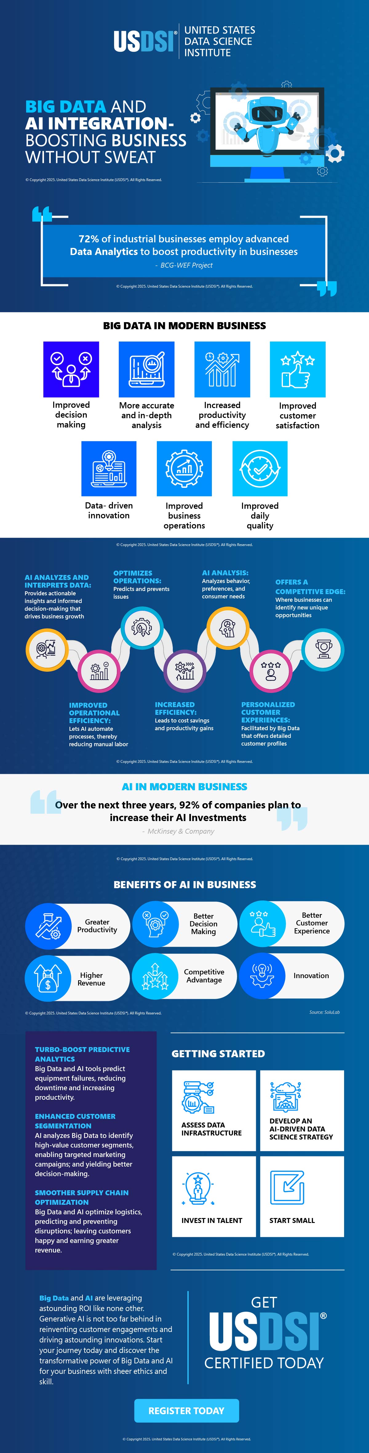 Big Data and AI Integration - Boosting Business Without Sweat | Infographic