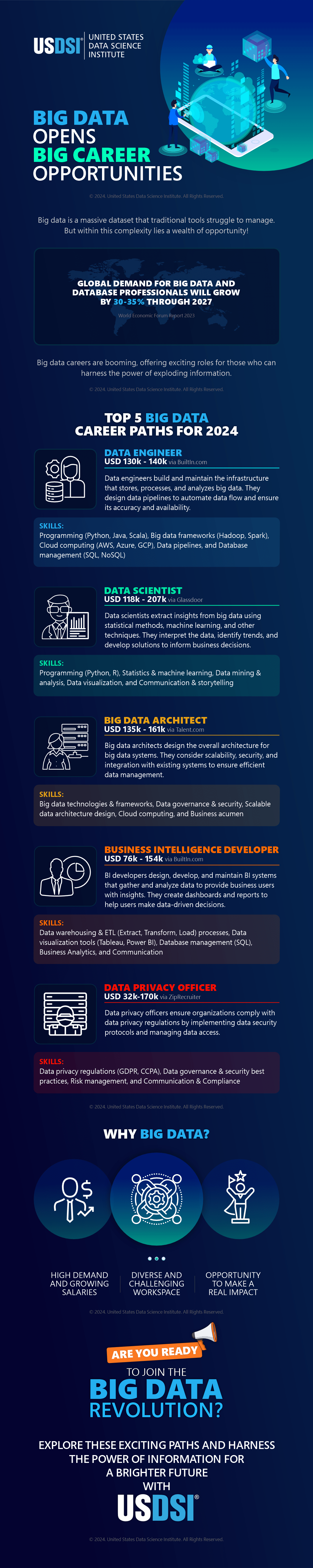 Big Data Opens Big Career Opportunities