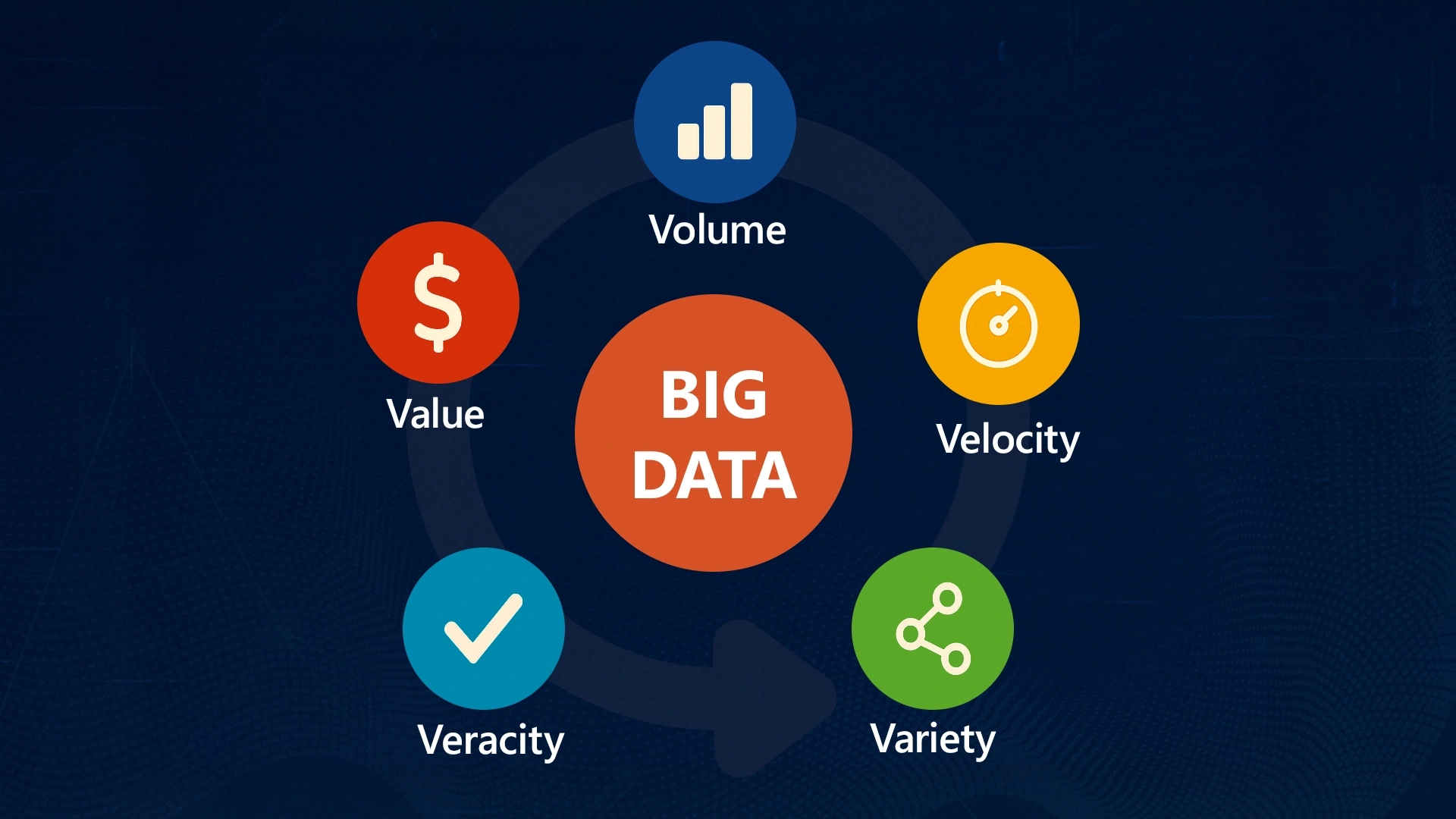 Big Data