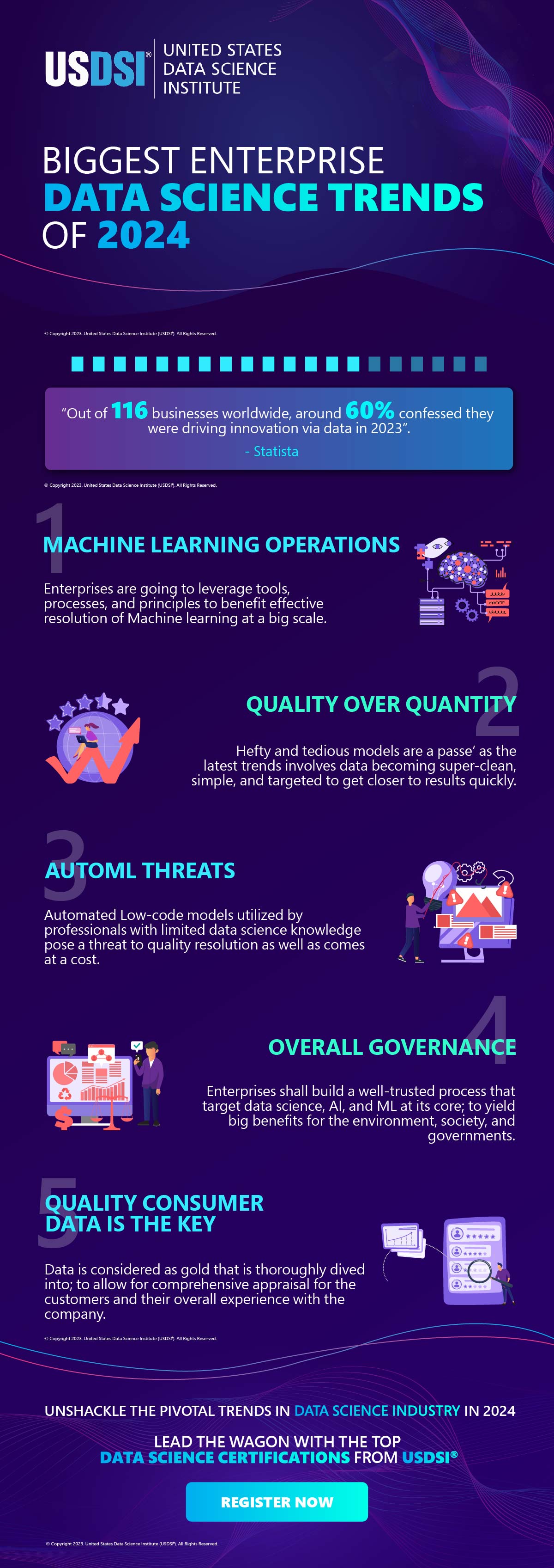 Biggest Enterprise Data Science Trends of 2024