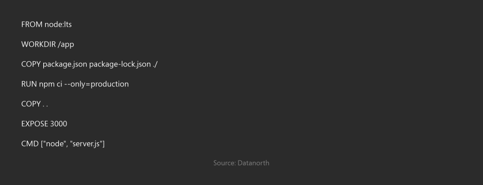Reproducible Environment with Dockerfiles