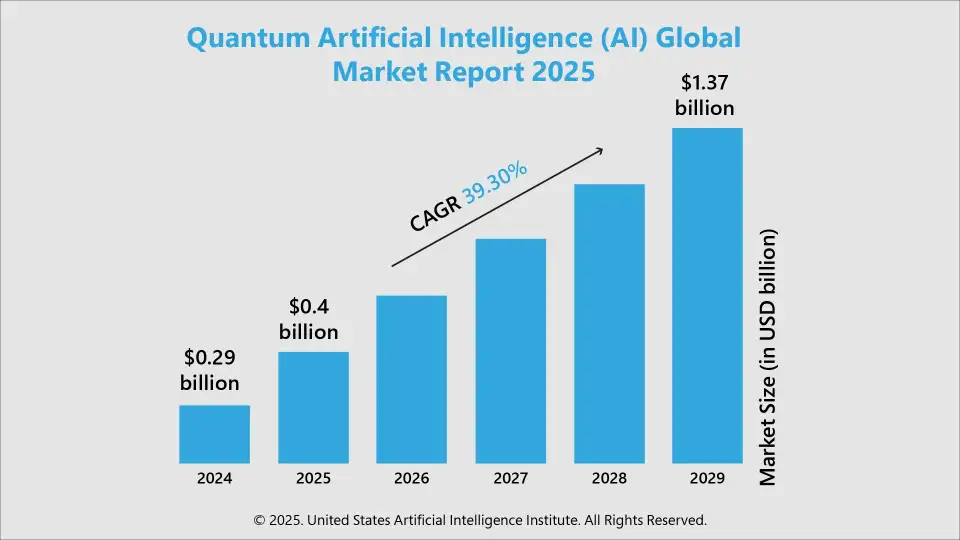 The Business Research