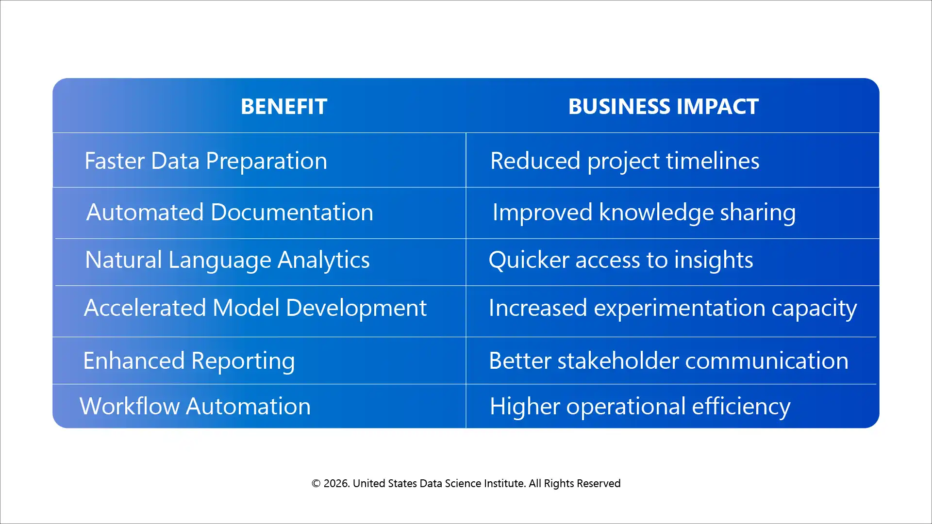 Business Benefits of GenAI in Data Science