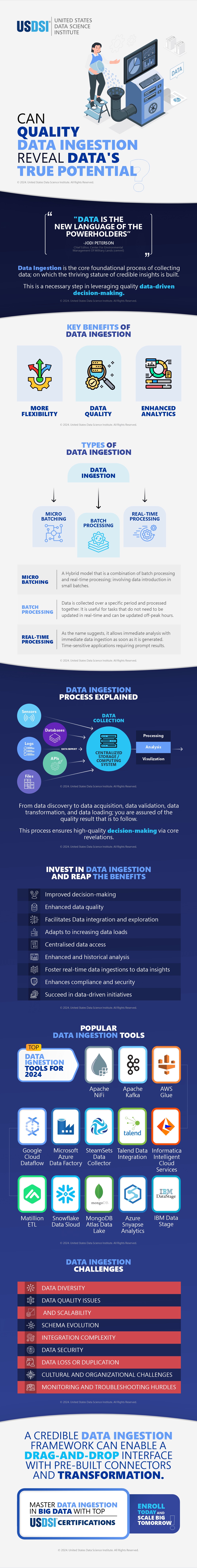 Can Quality Data Ingestion Reveal Data’s True Potential?