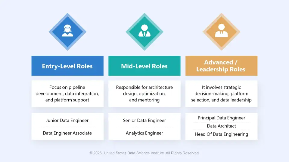 Career Path in Data Engineering