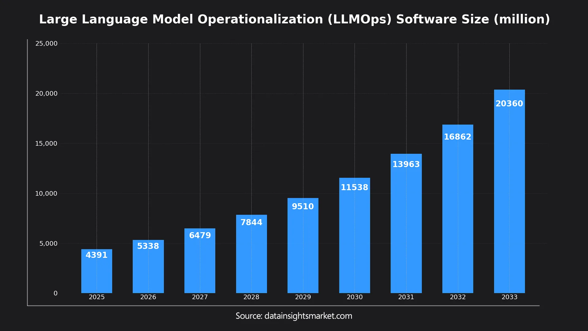 Cloud Operations