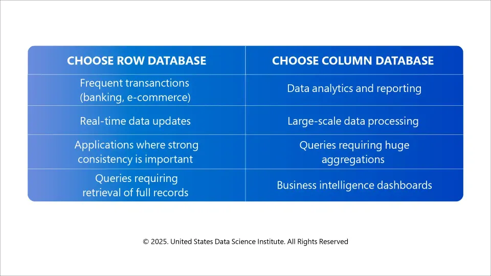 Real-world Use Cases