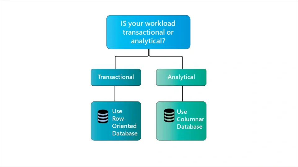 Columnar Database vs. Row Database