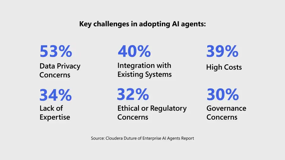 Common Challenges and How to Overcome Them