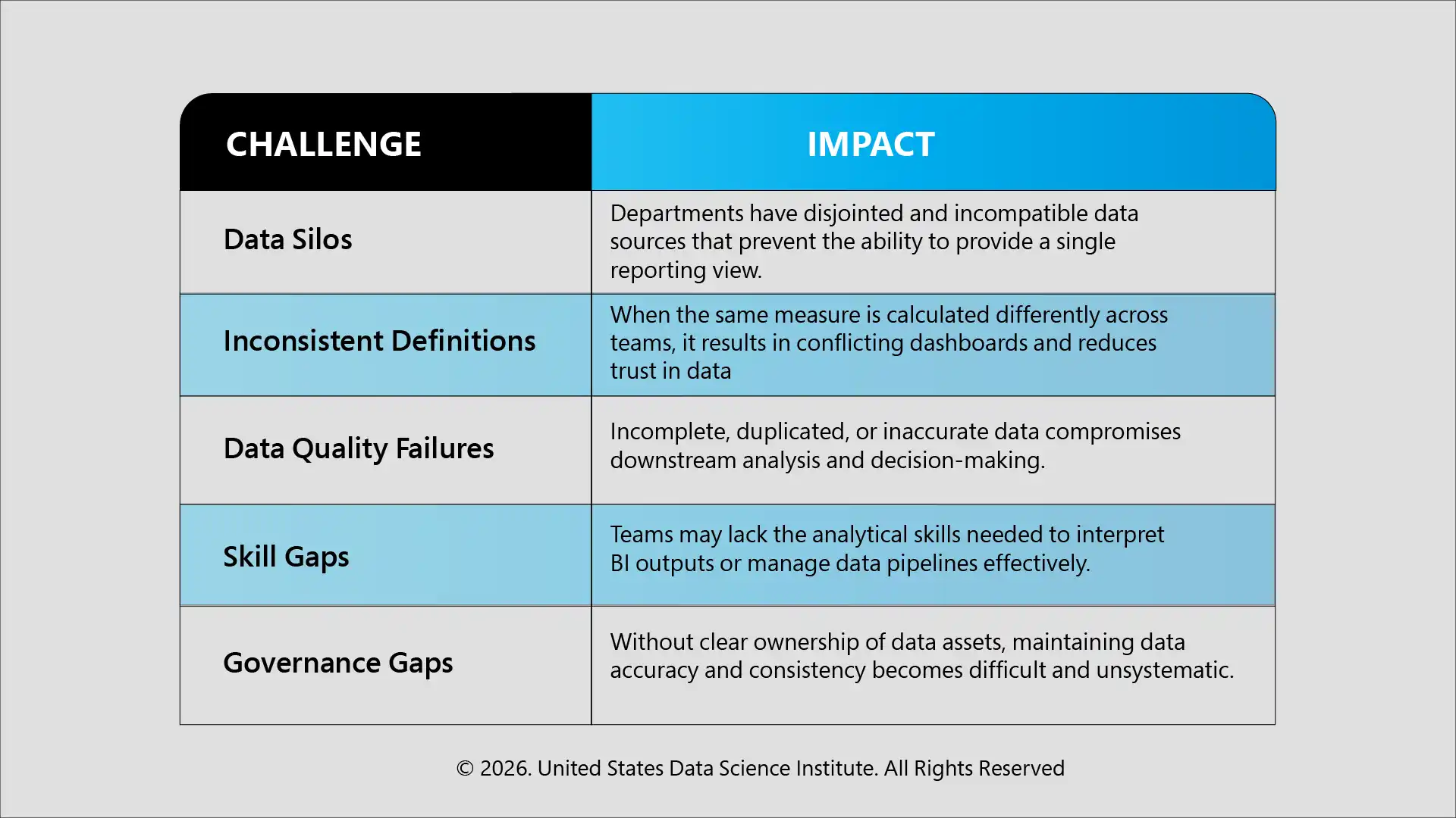 Common Challenges Organizations Face