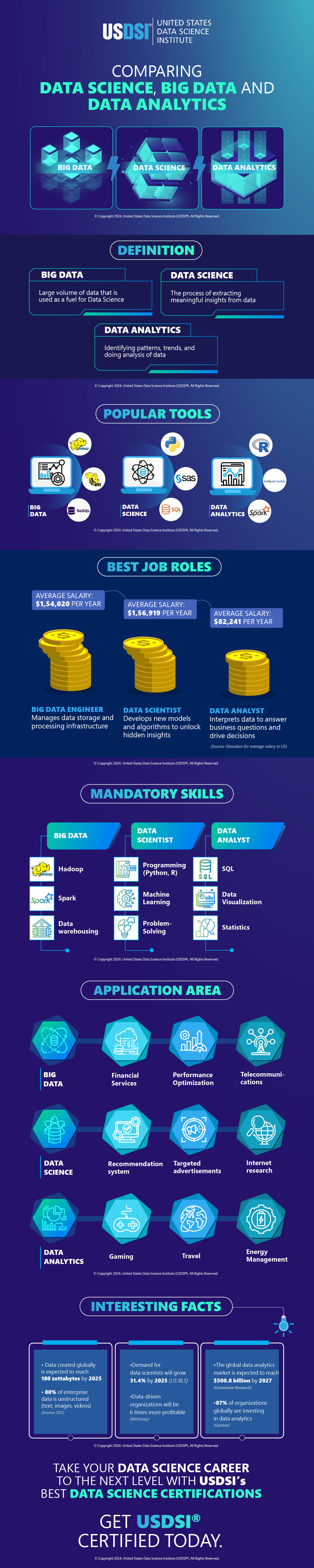 Comparing Data Science, Big Data, and Data Analytics