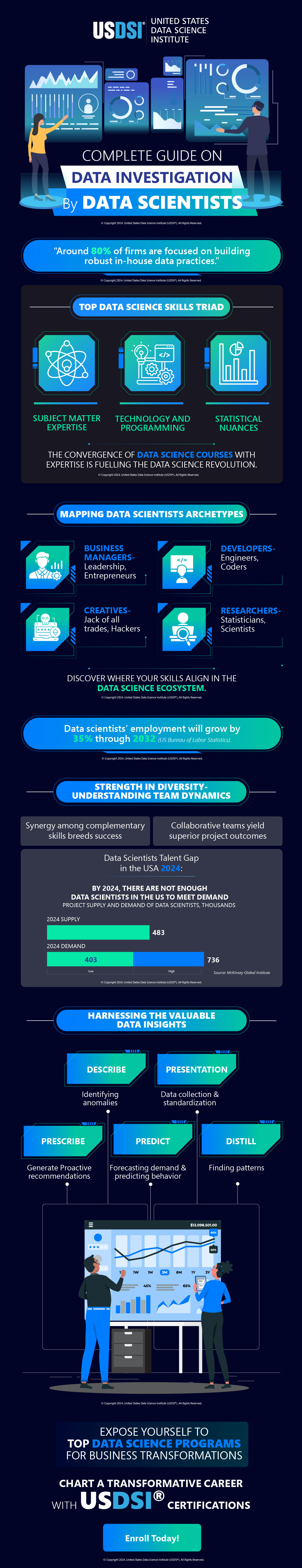 Python - The Perfect Choice in Healthcare Technology | Infographic