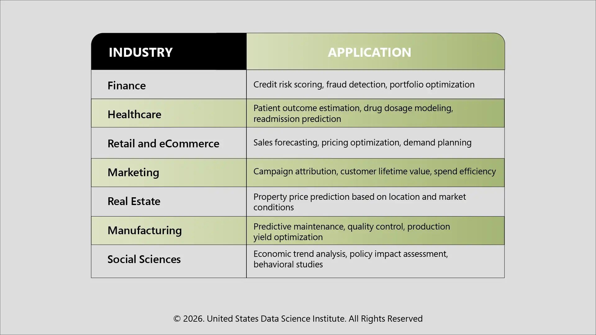 Cross-Industry Applications of Regression Analysis