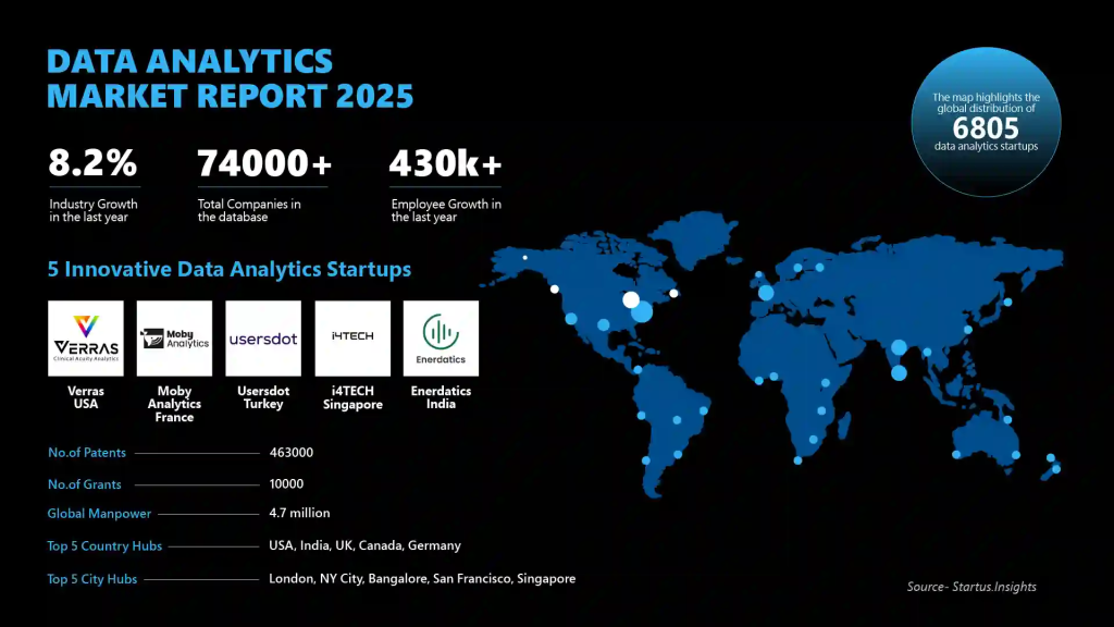Rewiring Future Trends via Business Intelligence Blue Print