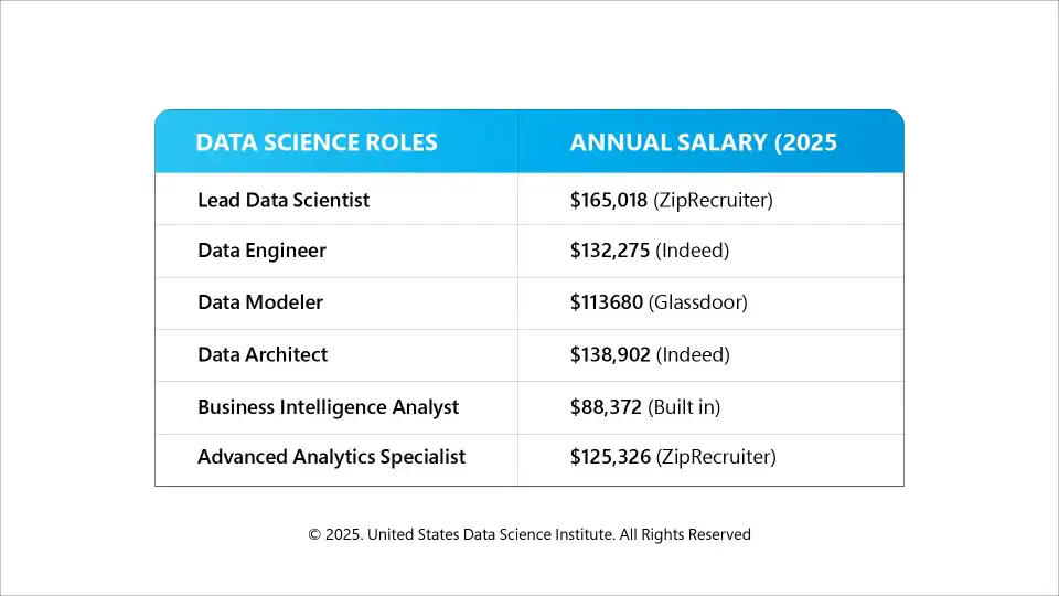 Data Science Roles