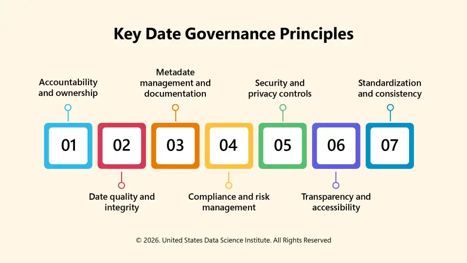Data Governance Principles