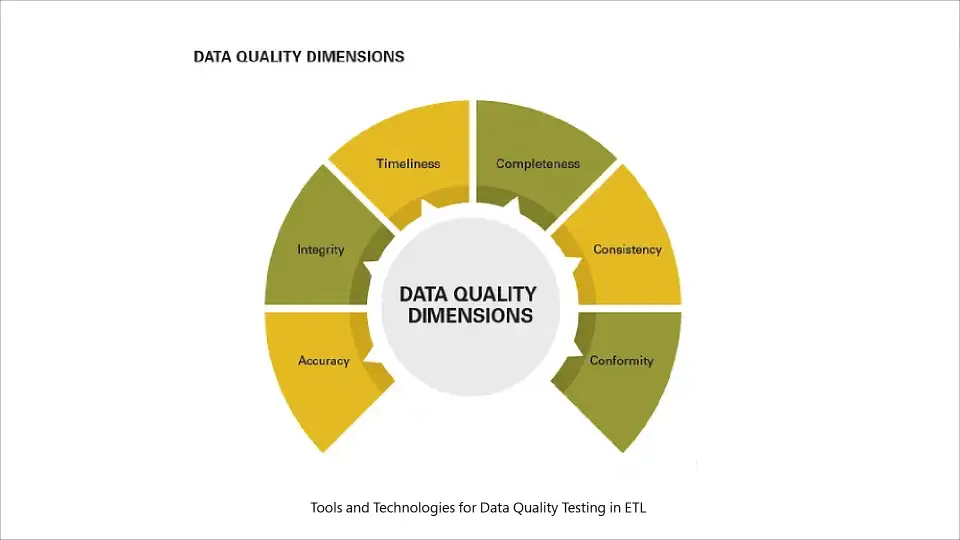 Data Quality Dimension