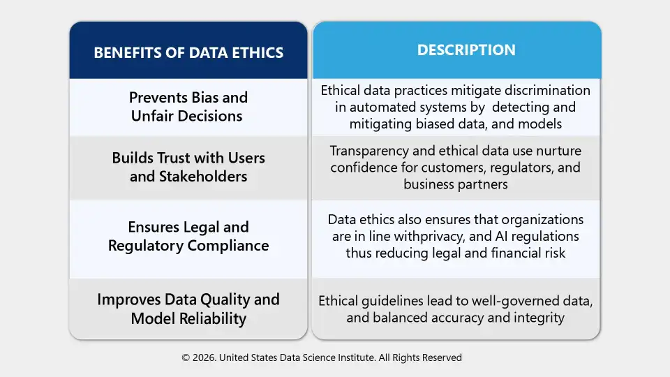 What is Data Ethics?