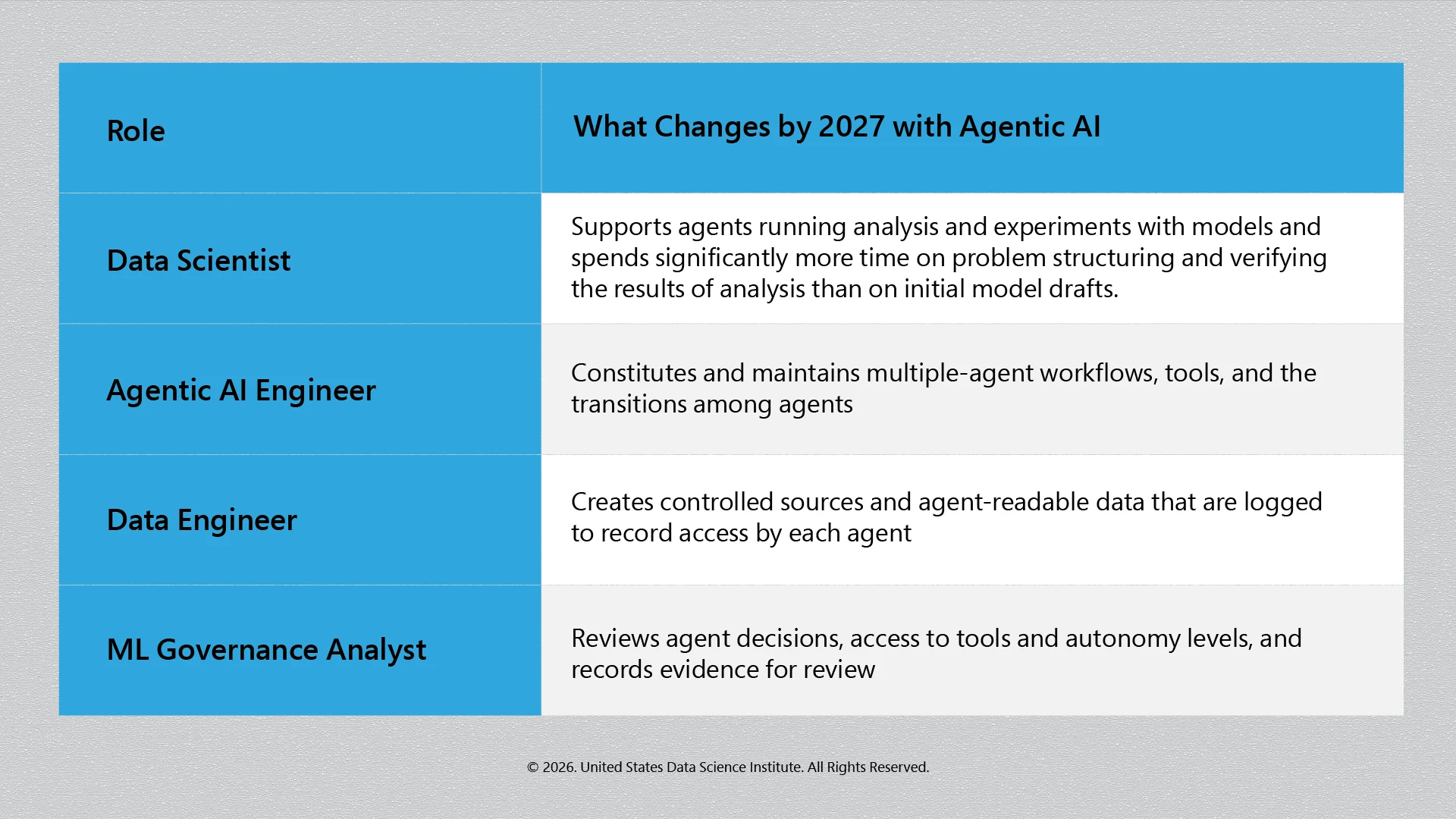How are Data Science Roles Changing?