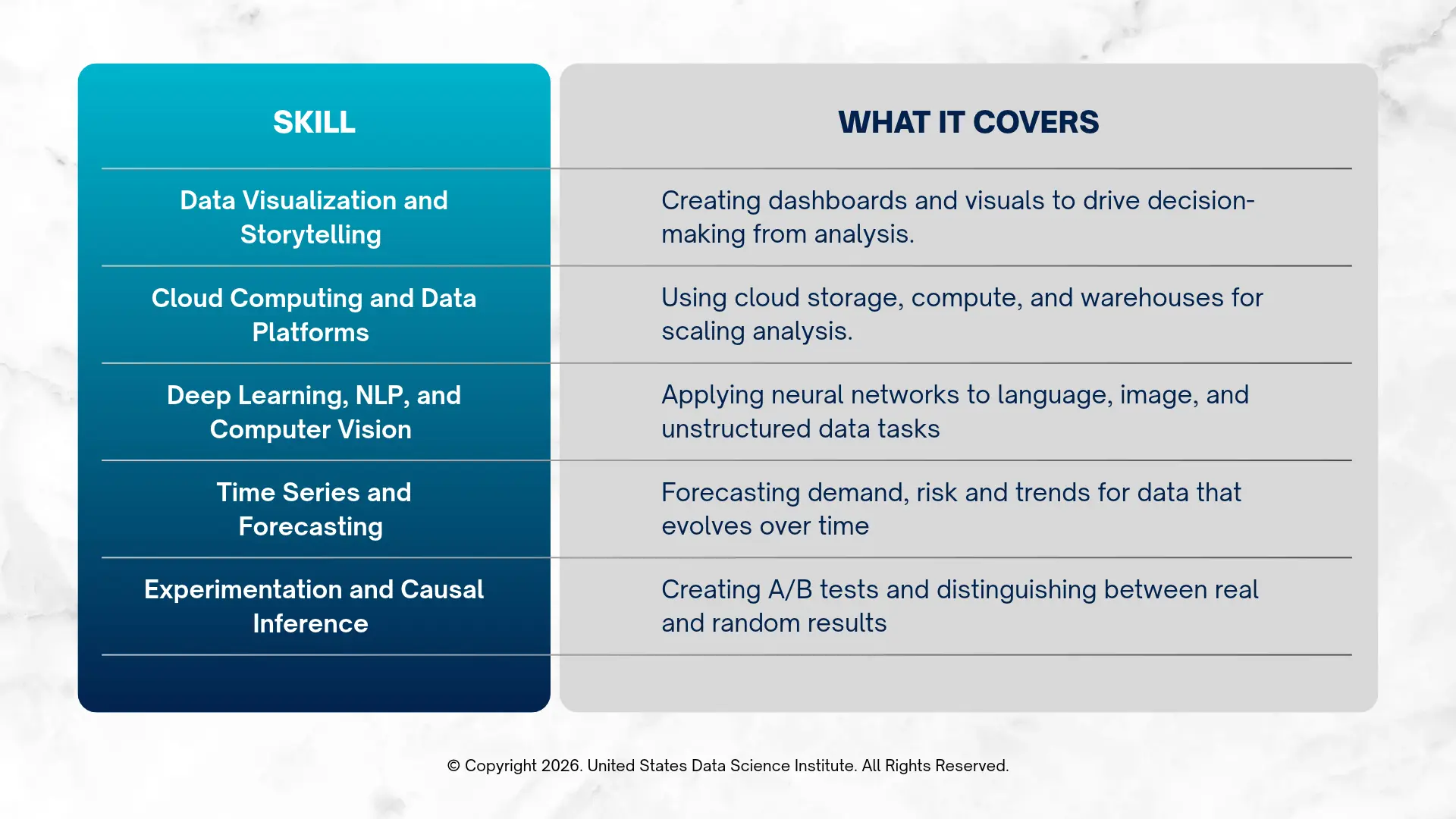 Data Science Skills Worth Watching