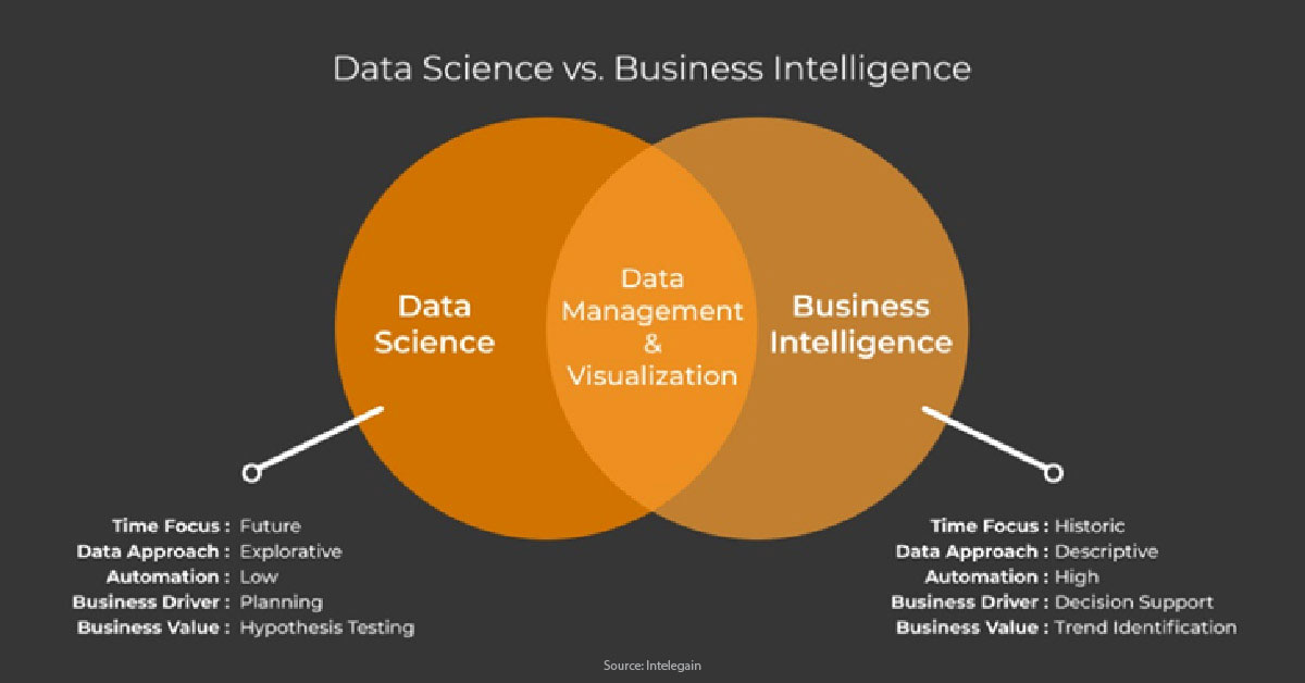 Role of Data Scientists