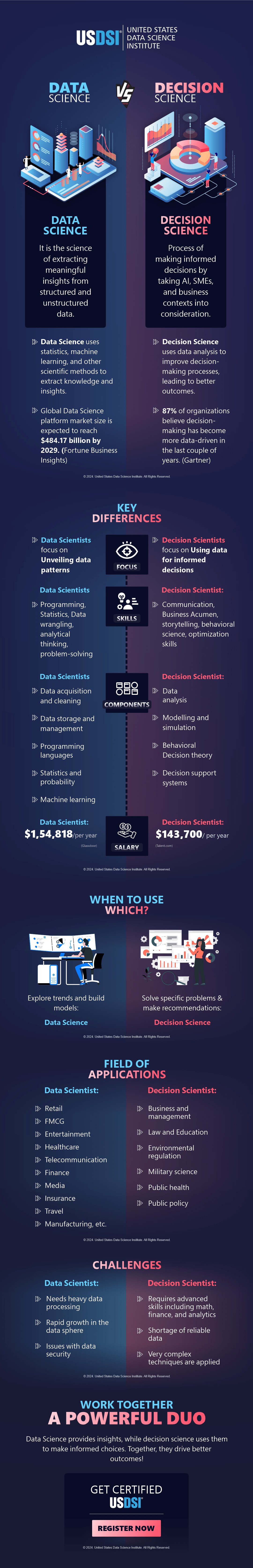 Data Science vs Decision Science