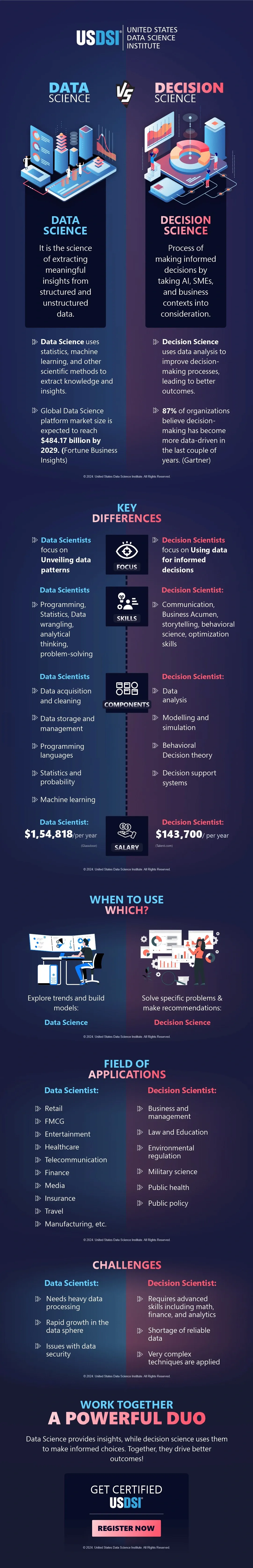 Data Science vs Decision Science