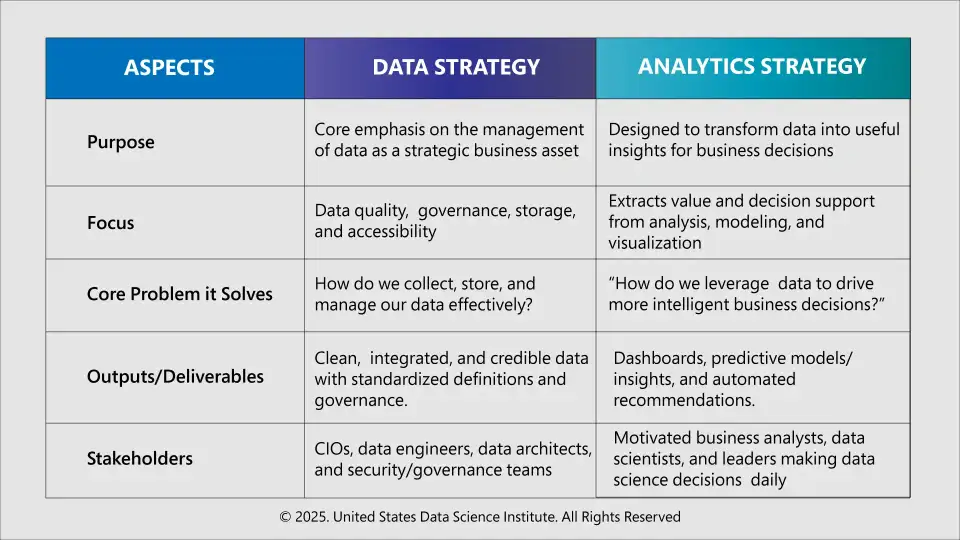 Data Strategy vs Analytics Strategy