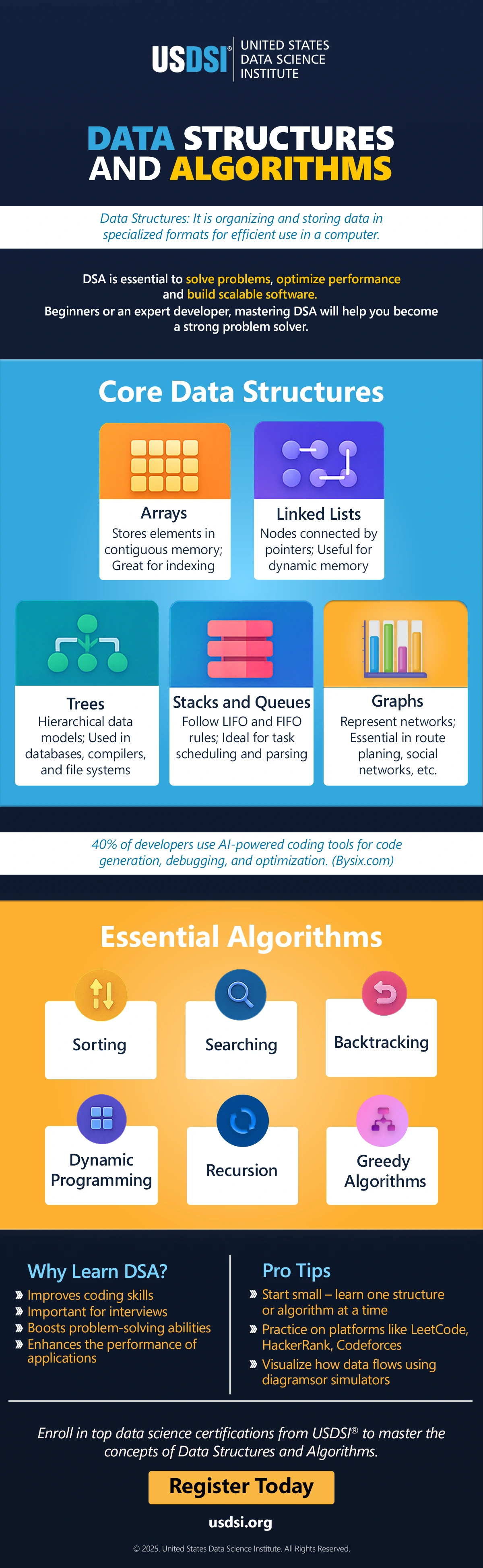 Data Structures and Algorithms | Infographic