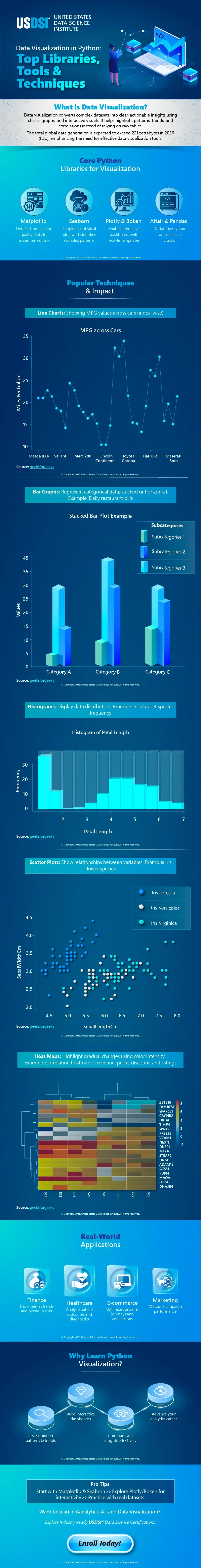 Data Visualization in Python: Top Libraries, Tools & Techniques