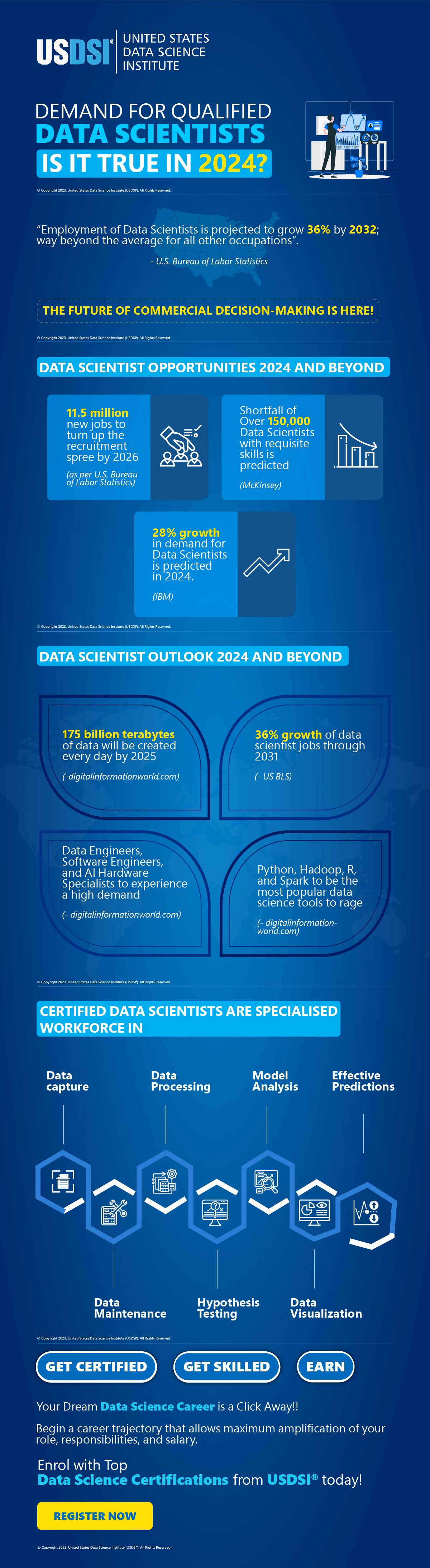 Demand For Qualified Data Scientists