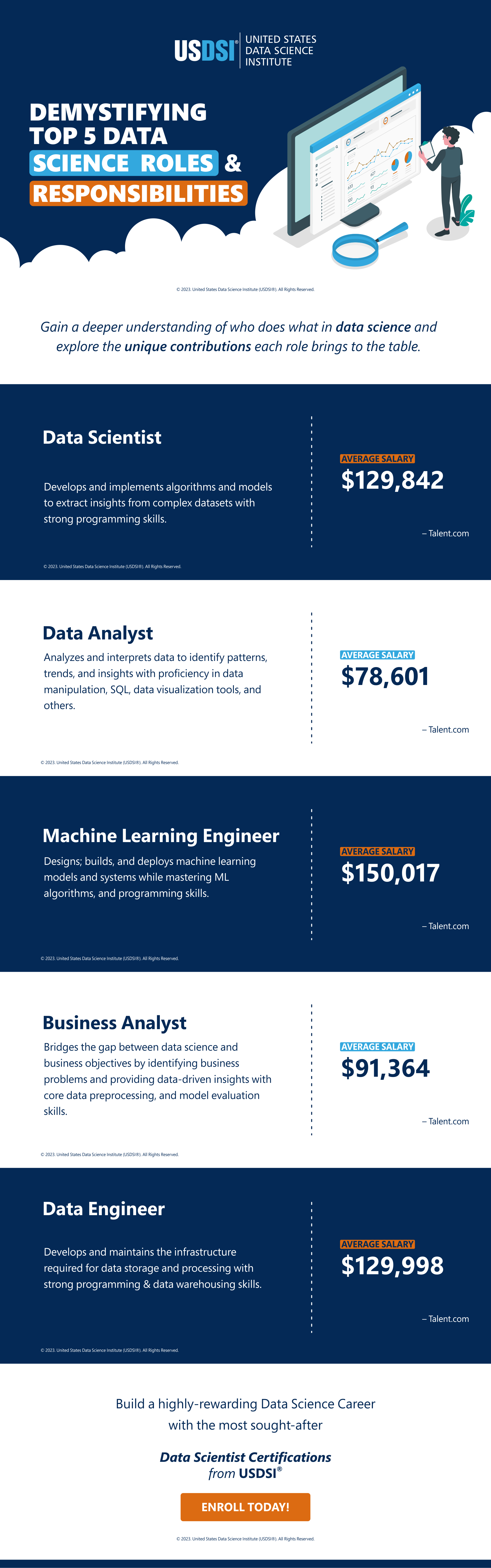 Steer the Roadmap to a Thriving Data Science Career 