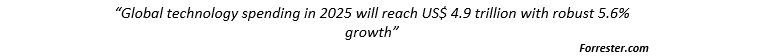 Forrester.com