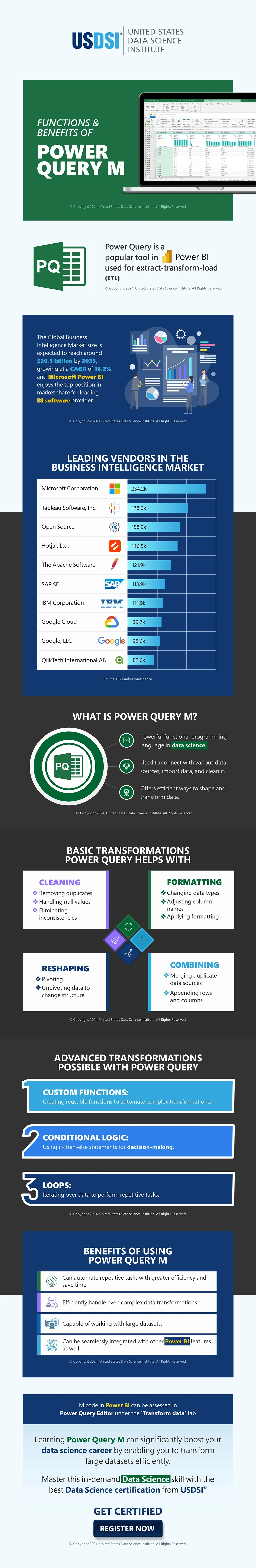 Functions and Benefits of Power Query M | Infographic
