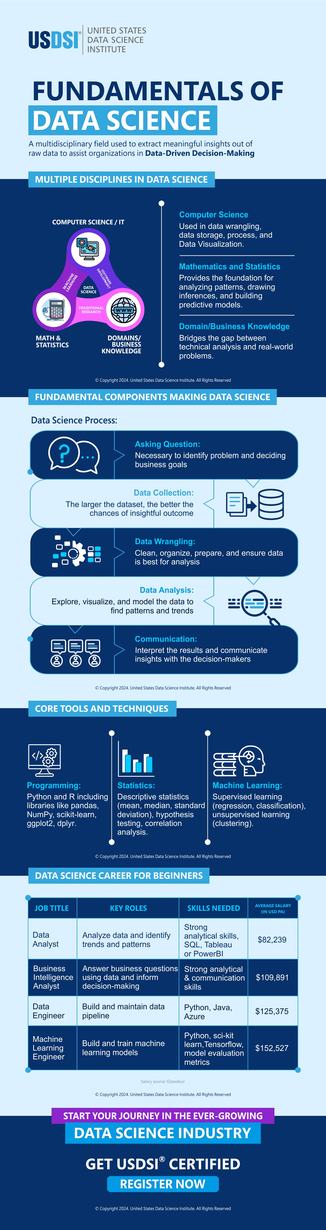 Fundamentals of Data Science