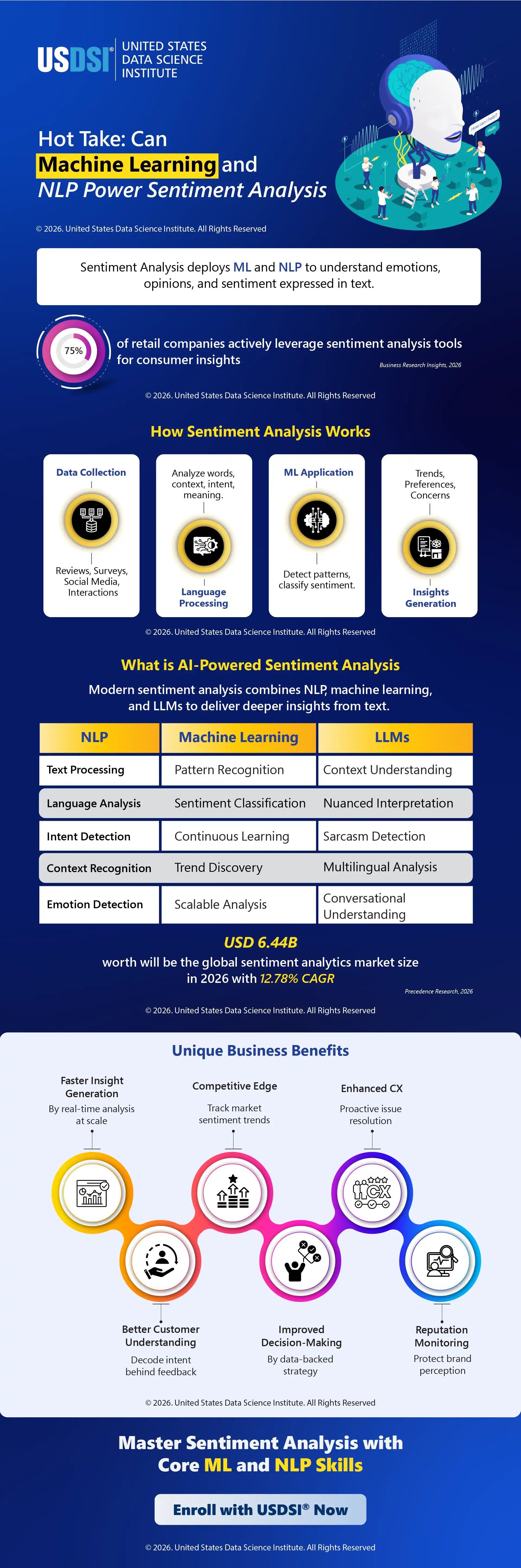 How Machine Learning and NLP Power Sentiment Analysis | Infographic