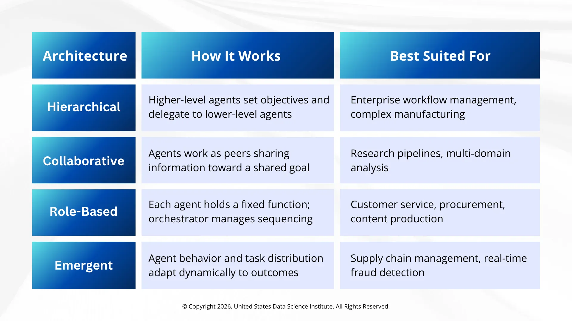 How Multi-Agent Systems Work