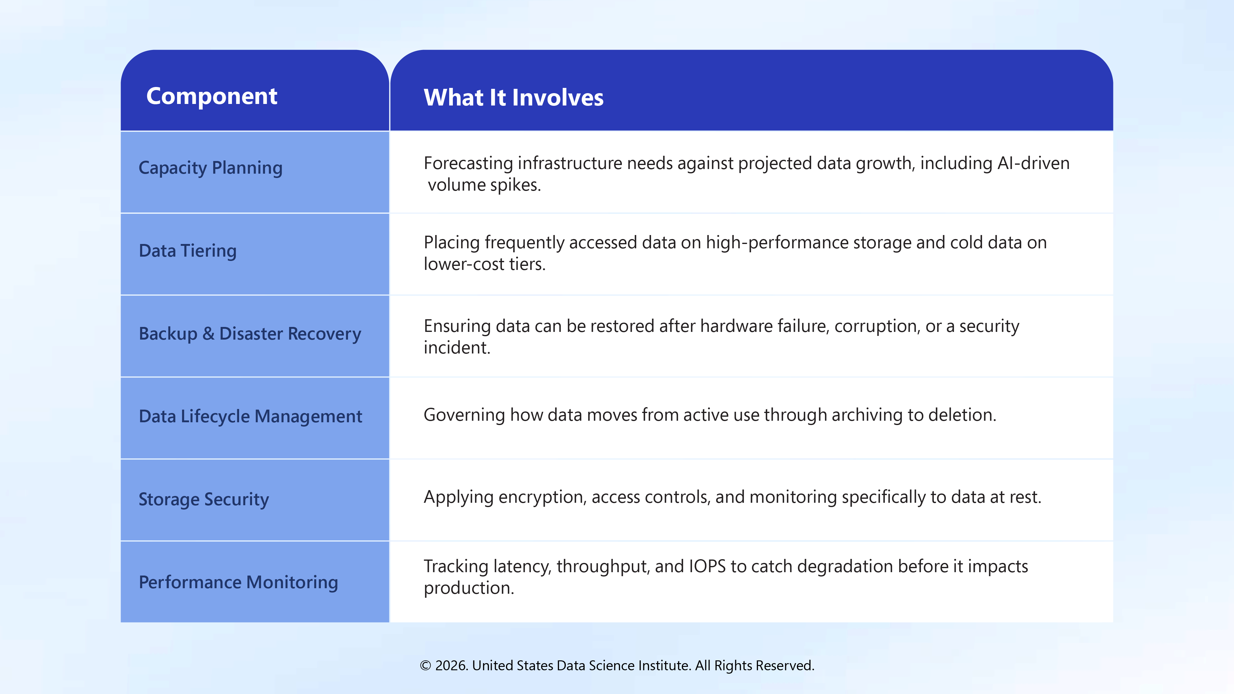 Key Components of Data Storage Management