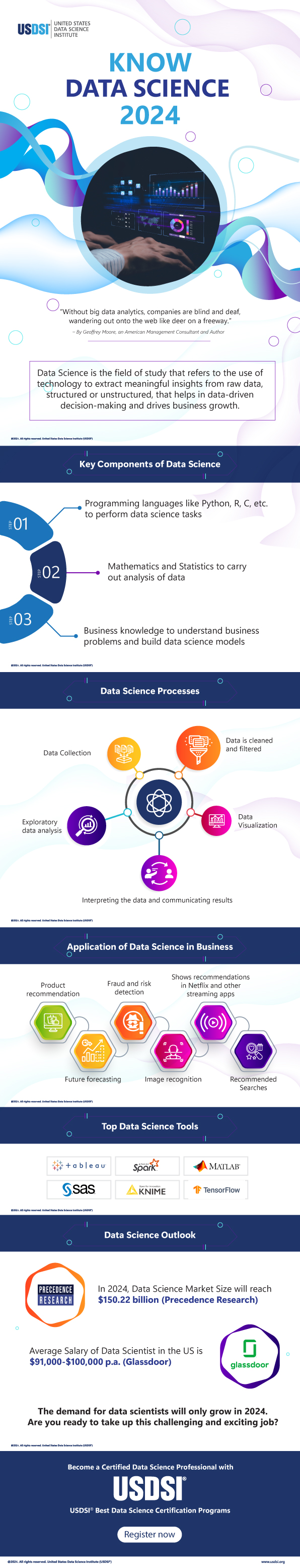 Know Data Science in 2024