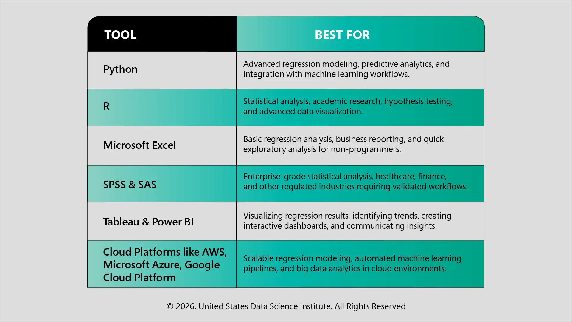 Regression in Data Science: Types, Applications, and Tools