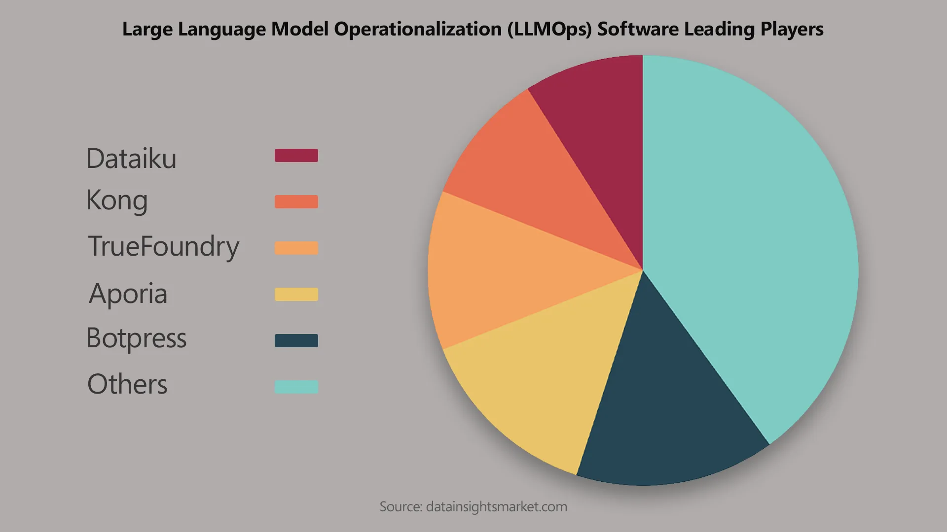 LLMOps Software
