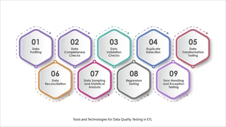 Making a Cleaner ETL Pipeline