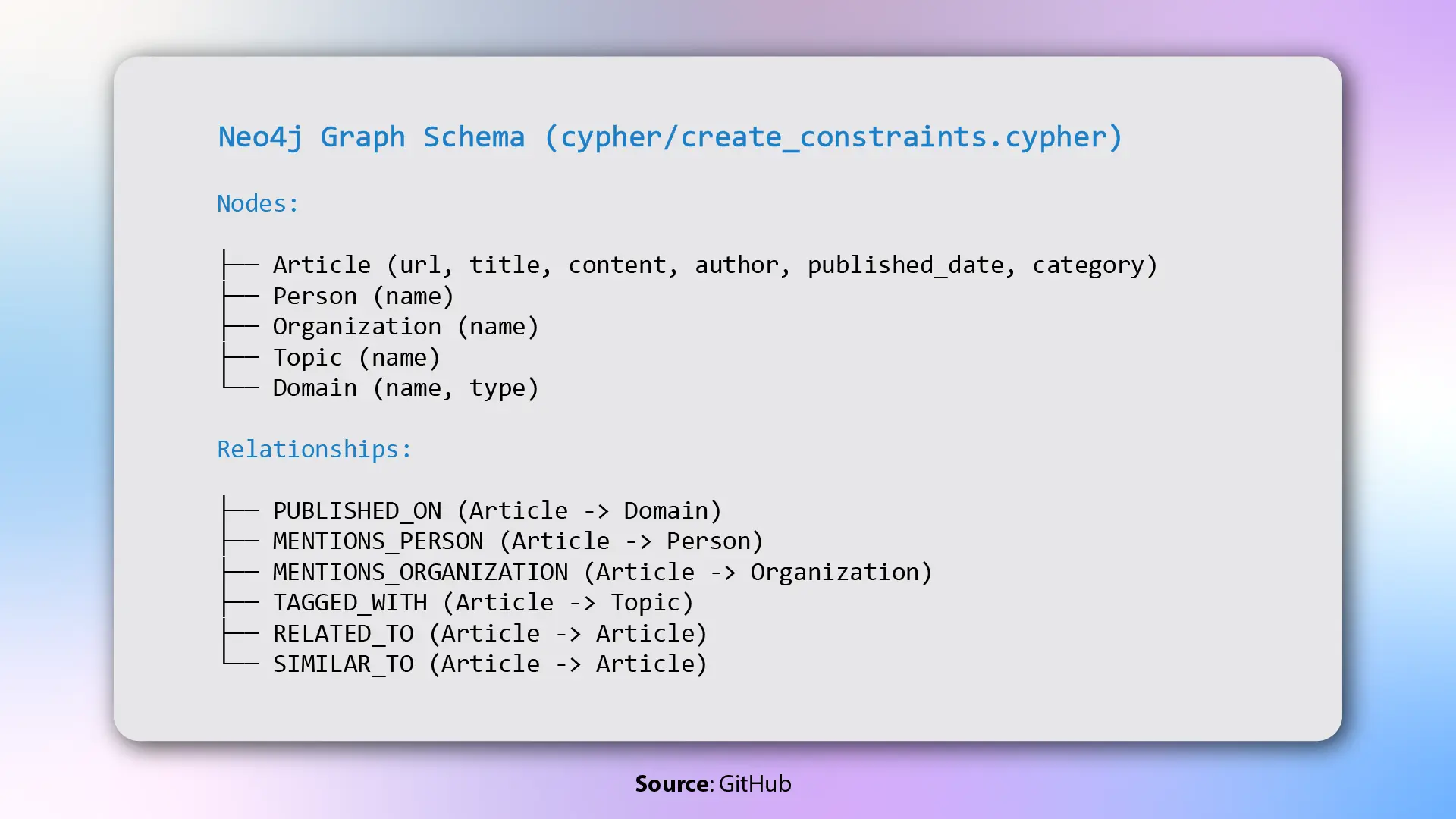 Mirror to Neo4j